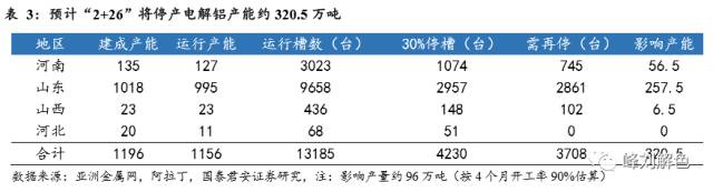 鋁價2萬元/噸，那氧化鋁呢？